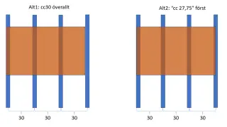 Jämförelse av reglar dimensioner: Alt1 visar jämna cc30-mått, Alt2 visar cc 27,75 först.